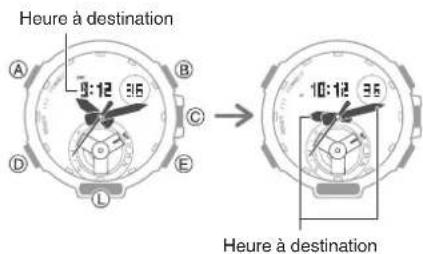 CASIO GShock GSTB300 - Avant l'embarquement - 3