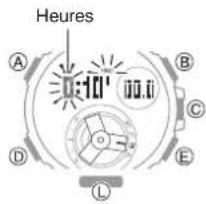 CASIO GShock GSTB300 - Réglage de l'heure de départ du compte à rebours - 1