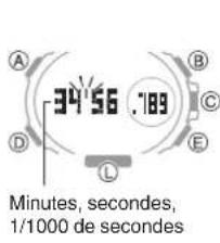 CASIO GShock GSTB300 - Mesure d'un temps intermédiaire - 2