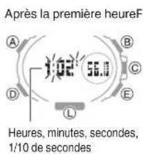 CASIO GShock GSTB300 - Mesure du temps écoulé - 3