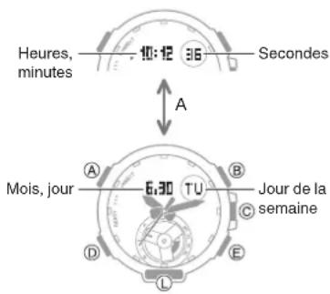 CASIO GShock GSTB300 - Basculement du contenu de l'affichage numérique en mode Indication de l'heure - 1