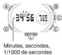 CASIO GShock GSTB300 - Mesure du temps écoulé - 2