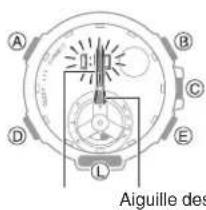CASIO GShock GSTB300 - Réglage de l'alignement des aiguilles - 3