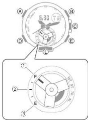 CASIO GShock GSTB300 - - Vérification du niveau de charge - 1
