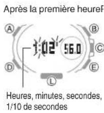 CASIO GShock GSTB300 - Mesure d'un temps intermédiaire - 3