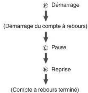 CASIO GShock GSTB300 - Utilisation de la minuterie - 1