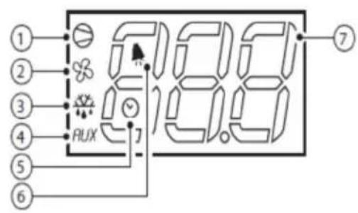 Scancool GUR600W - 4.1.1.CAREL - 2