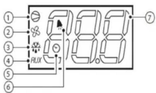 Scancool GUR600W - 4.1.1.CAREL - 2