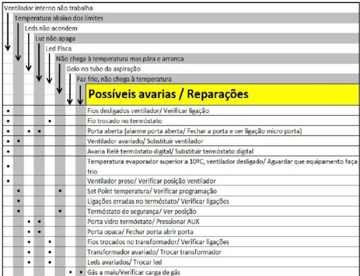 Scancool GUR600W - AUXILIAR PARA REPARACções - 1
