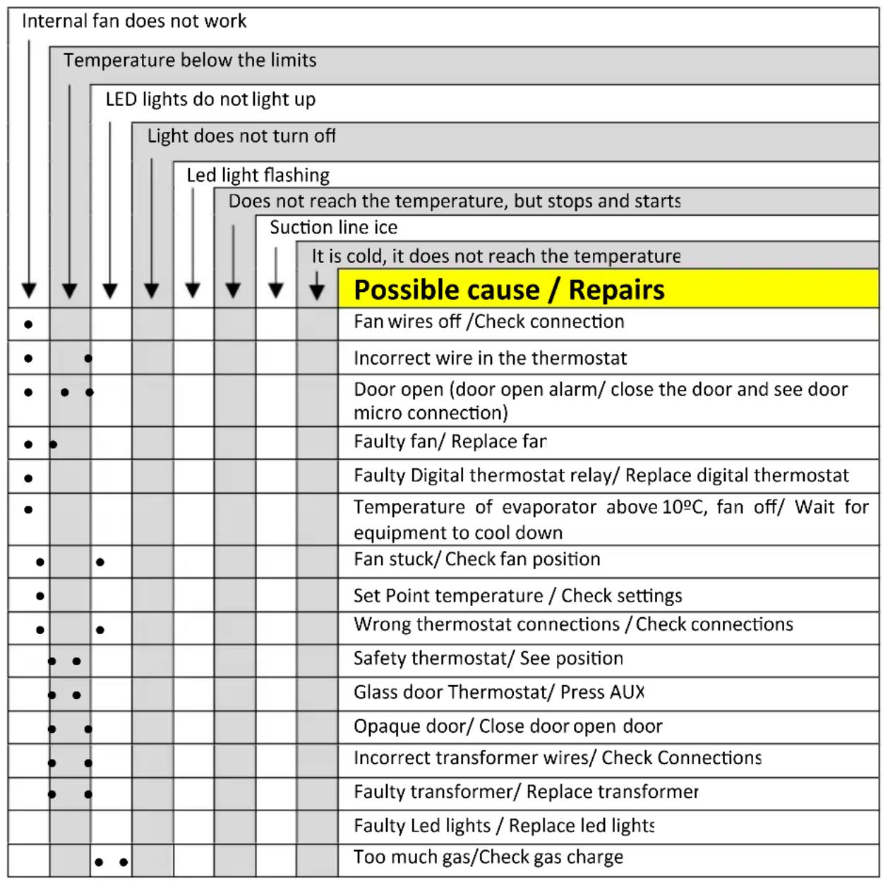Scancool GUR600W - REPAIR GUIDE - 1