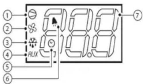 Scancool GUR600W - CAREL - 3