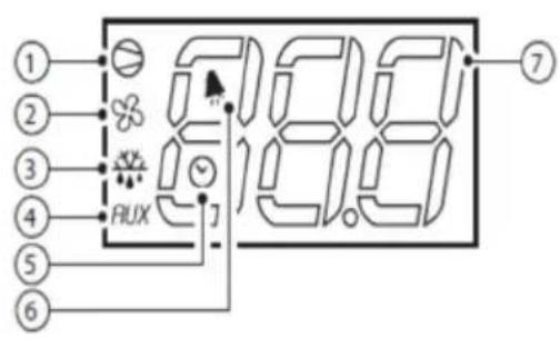 Scancool GUR600W - CAREL - 2