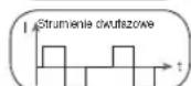 BEURER EM 41 - Forma impulsów - 2