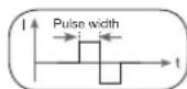 BEURER EM 41 - Pulse width - 1