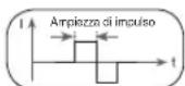 BEURER EM 41 - Intensità di impulso/stimolazione - 2