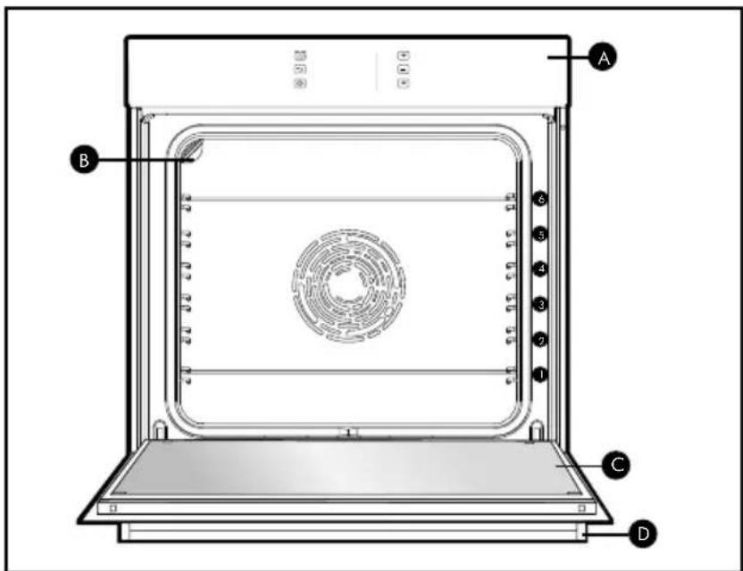BRANDT BOP7568LX - ÜBERSICHT ÜBER DEN BACKOFEN - 1