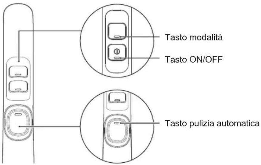 MIDEA X6 - Descrizione dei LED - 1