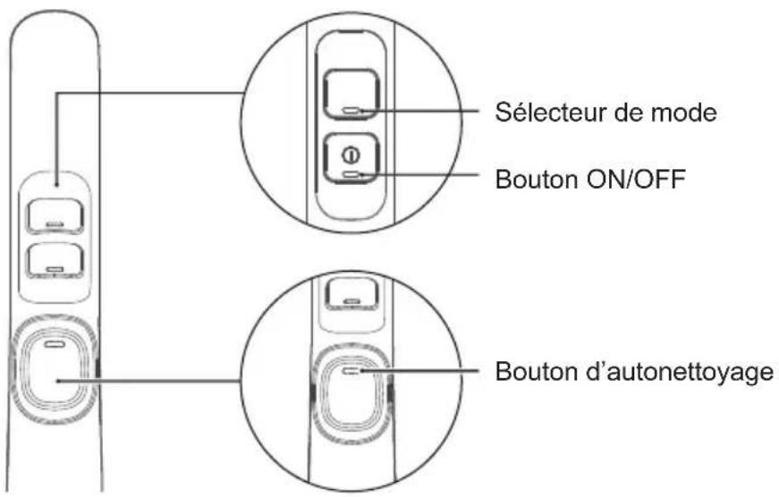 MIDEA X6 - Description de la LED - 1