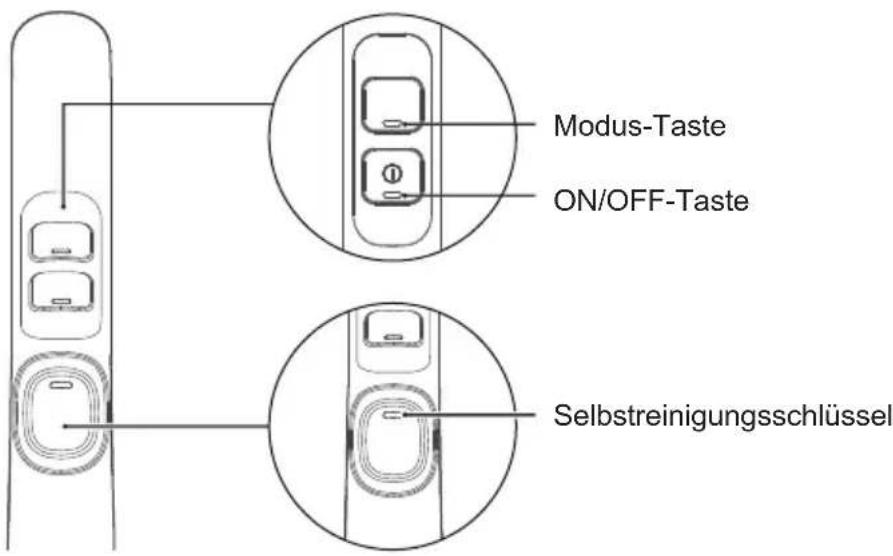 MIDEA X6 - Beschreibung der LED - 1