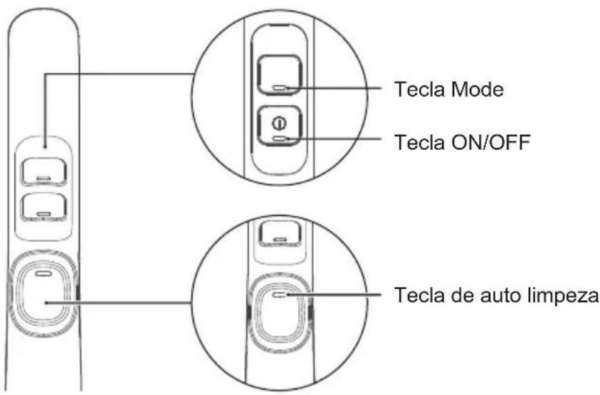MIDEA X6 - Descrição dos LEDs - 1