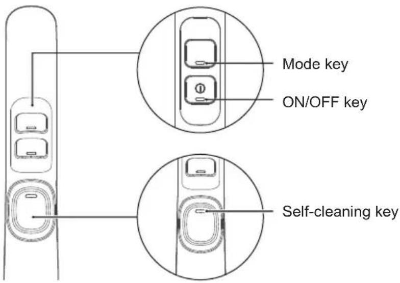 Mode key ON/OFF key Self-cleaning key