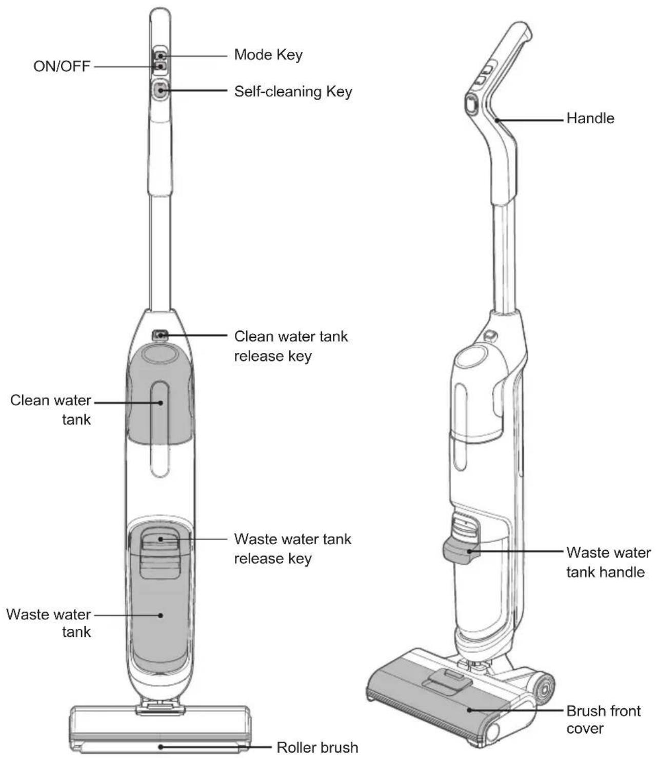 ON/OFF Mode Key Self-cleaning Key Clean water tank release key Waste water tank release key Waste water tank Roller brush Handle Waste water tank handle Brush front cover