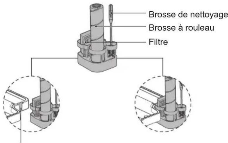 MIDEA X6 - Description des accessoires - 3