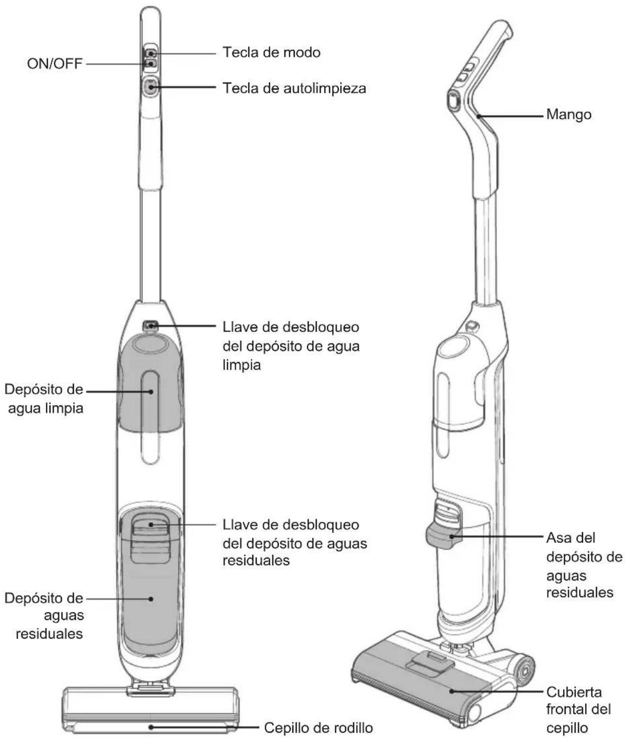 MIDEA X6 - Introducción a las piezas - 1