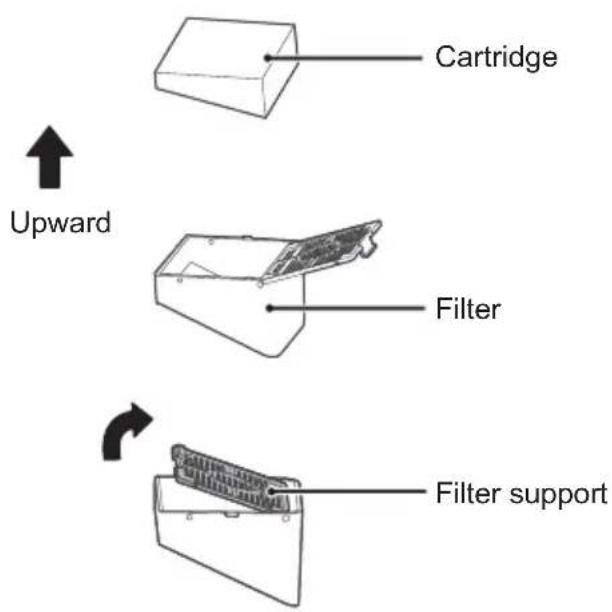 Cartridge Upward Filter Filter support