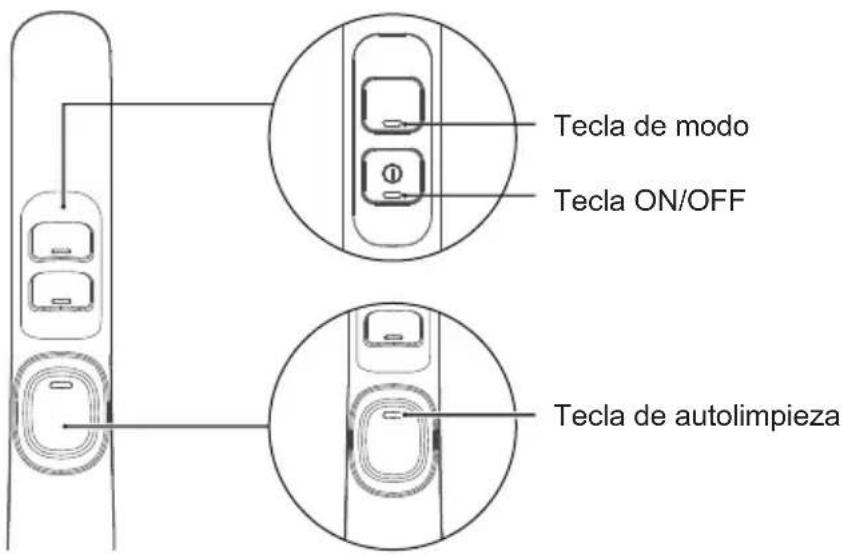 MIDEA X6 - Descripción del LED - 1