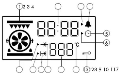 Linarie Bordeaux LABO71MPX - CONTROL PANEL - 1