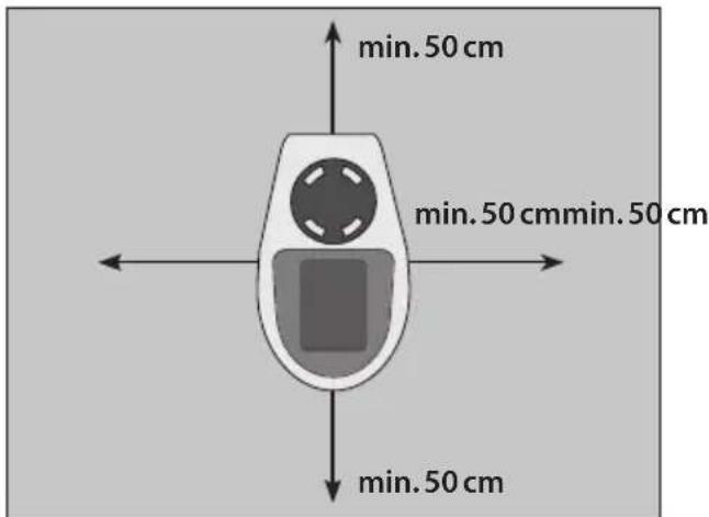 Güde GSH 500 K mini - Nie naleź yumieszczac urzadzenia w bezposrednim sąsiedztwie wanny, pryznica lub basenu. - 1