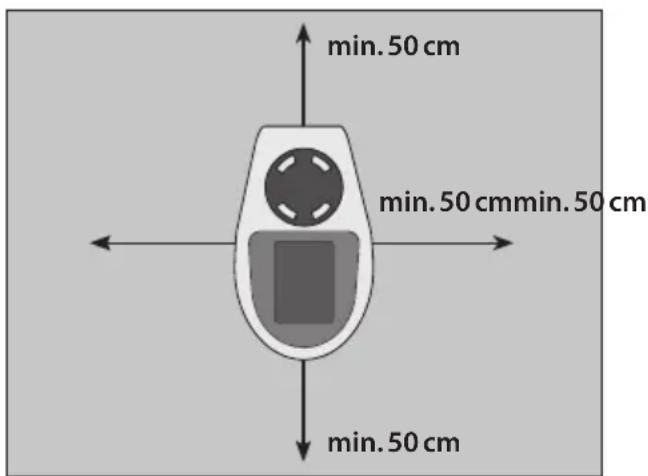 Güde GSH 500 K mini - Do not place the appliance in the immediate vicinity of a bathtub, shower or swimming pool. - 1