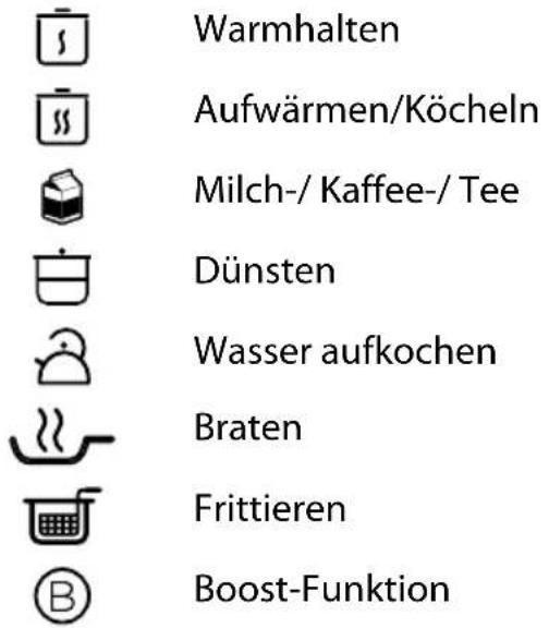 MEDION MD 18490 - Programmfunktionen - 1