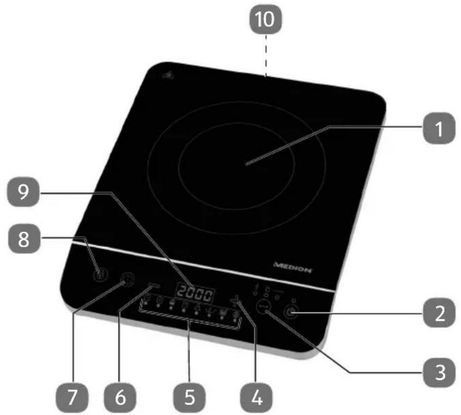 MEDION MD 18490 - Oversikt over apparatet - 1