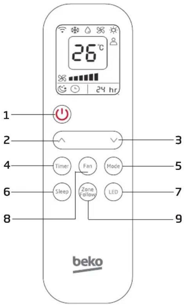 BEKO BP109C - Appearance and function of remote control - 1