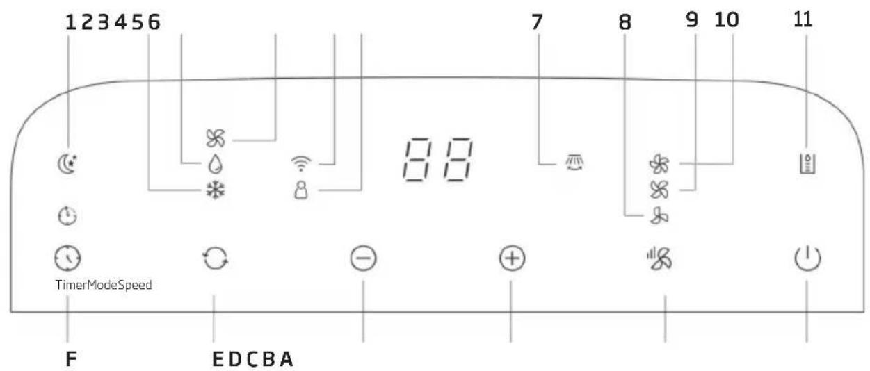 BEKO BP109C - Appearance and function of control panel - 1