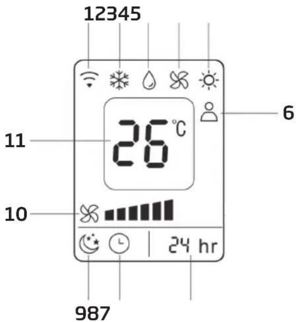 BEKO BP109C - Fonctionnement de la télécommande - 1