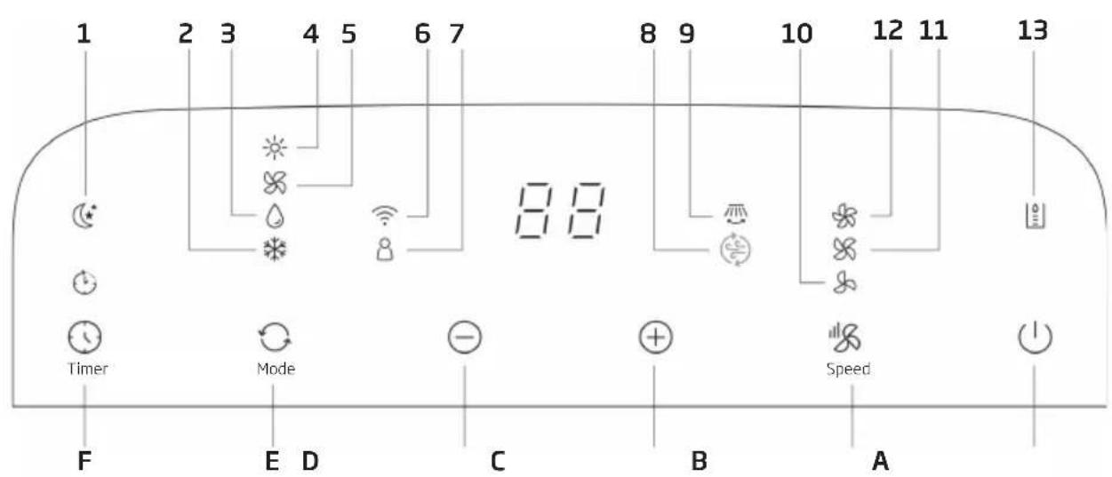 BEKO BP109C - Uiterlijk en functie van het bedieningspaneel - 1