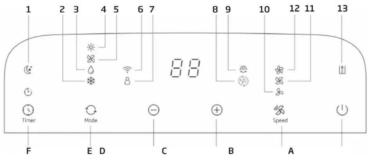 BEKO BP109C - Aspetto e funzioni del pannello di controllo - 1
