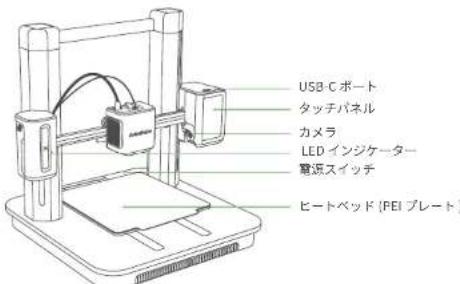 Anker Make M5 - 各部分の名称 - 1