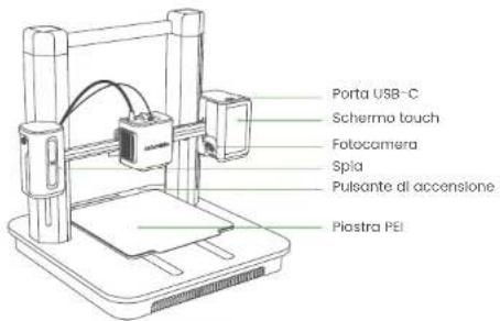 Anker Make M5 - DESCRIZIONE DEL PRODOTTO - 1