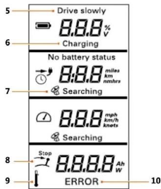 Torqeedo Travel 603 - Displays and symbols - 2