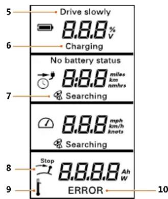 Torqeedo Travel 603 - Indikeringar och symboler - 2