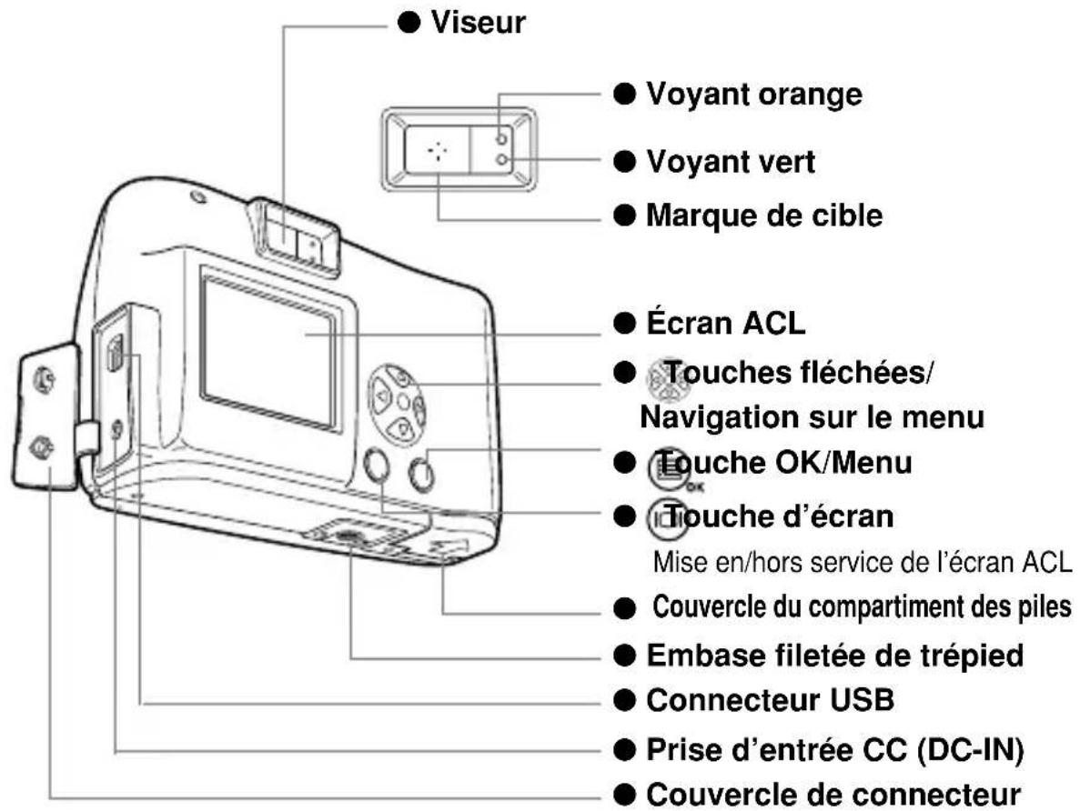 OLYMPUS Camedia D230 - NOMENCLATURE DES PIÈCES - 2