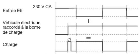 SCHNEIDER EVlink Wallbox Plus EVH3S3P02K - en - 1