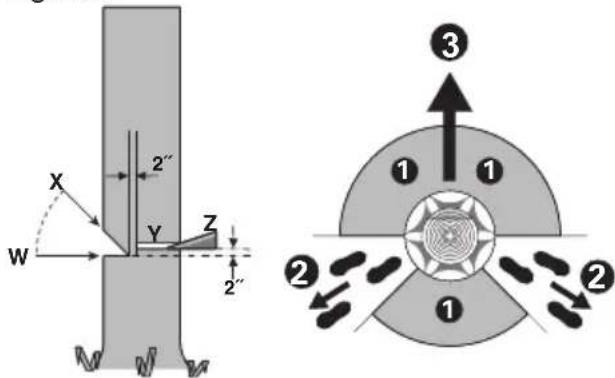 KRESS KG367 - Corte posterior de tala - 1
