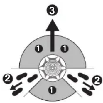 KRESS KG347E.9 - Esecuzione del taglio di abbattimento - 2