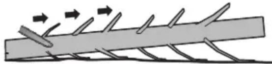 KRESS KG347E.9 - Kvistning - 1