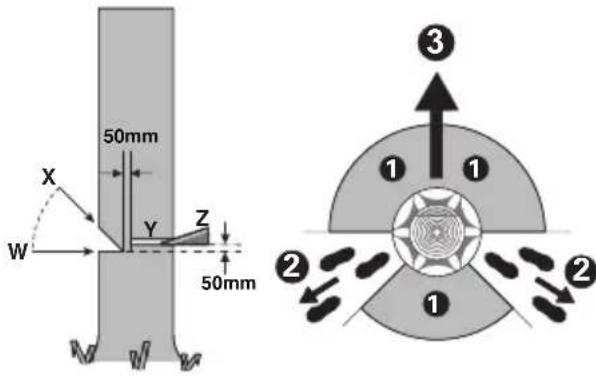 KRESS KG347E.9 - Felling back cut - 1